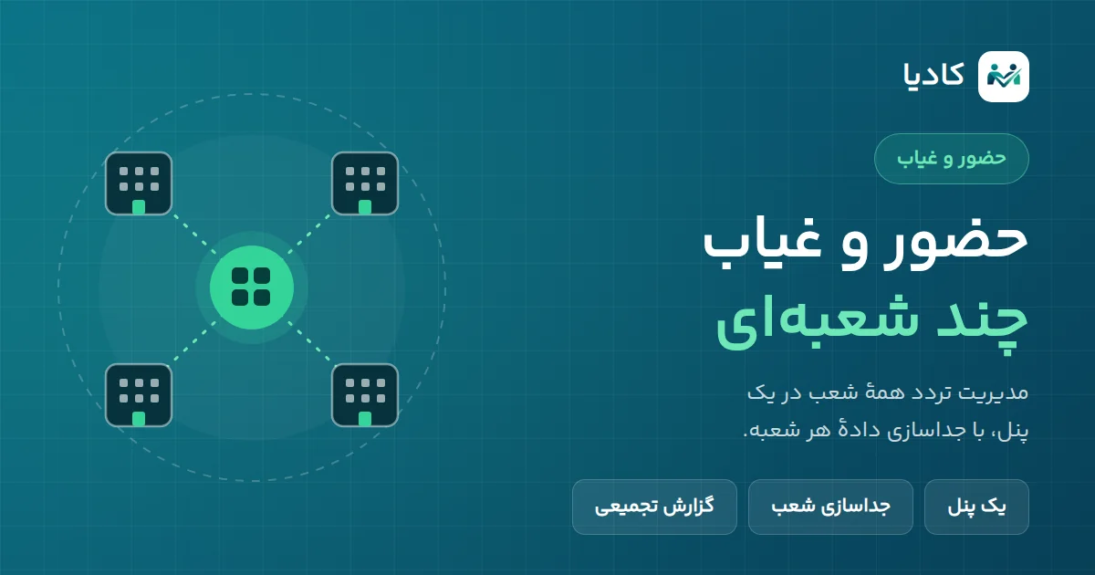 تصویرسازی نرمافزار حضور و غیاب چند شعبهای: چهار شعبه متصل به یک پنل مرکزی